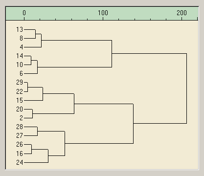 DENDRO.gif