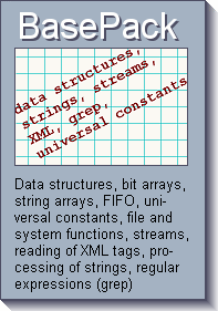 SDL BasePack