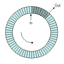 FIFOSTRK.gif