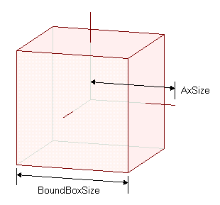 ROT3DSZE.gif
